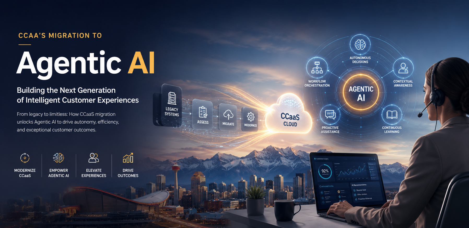 CCaaS migration to agentic AI with Calgary skyline